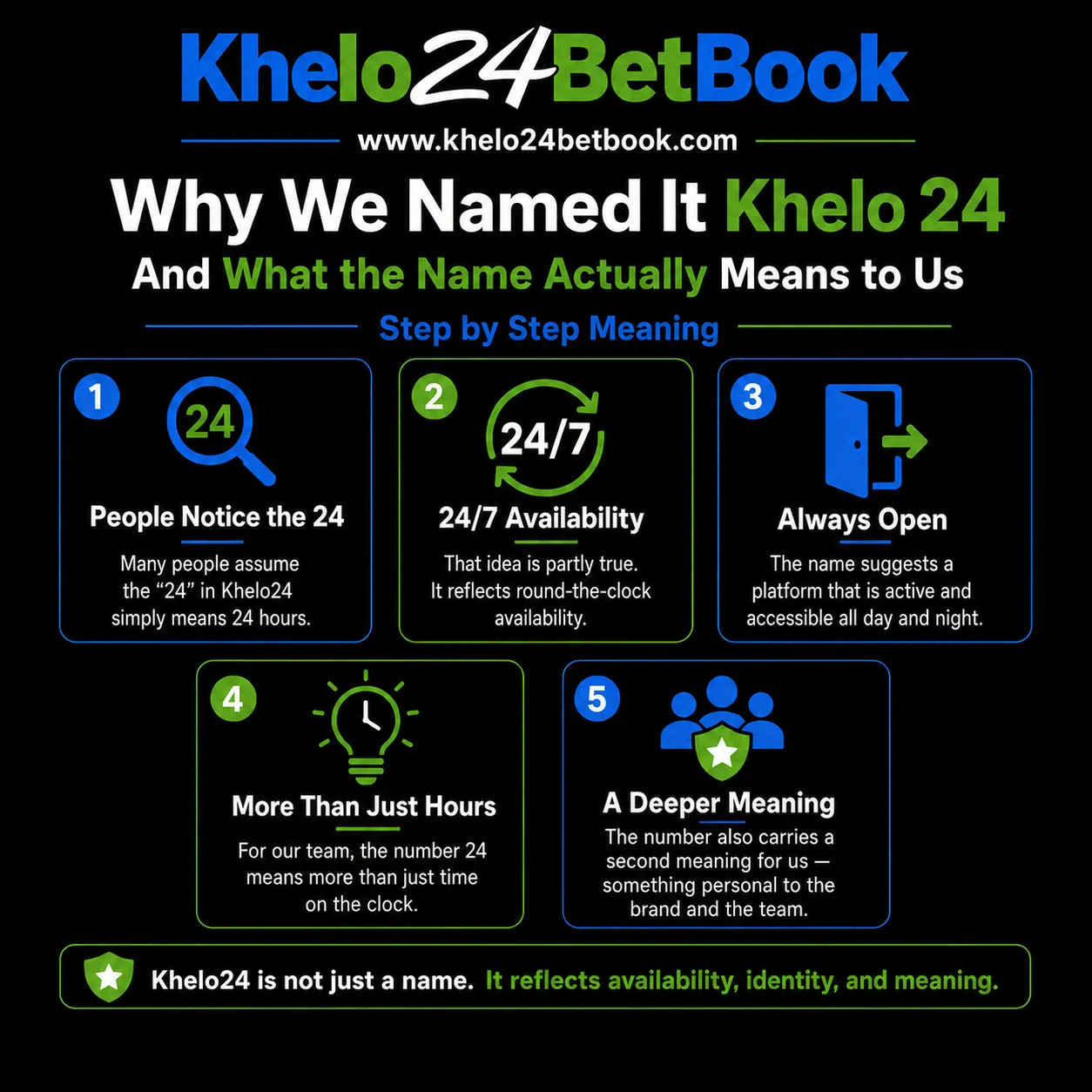 Why We Named It Khelo 24 – step by step meaning graphic
