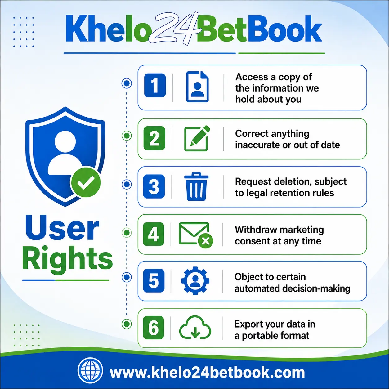 Khelo24Bet user rights